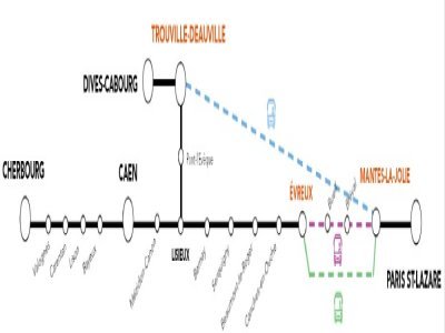 Un service de substitution sera mis en place sur la ligne Paris-Caen-Cherbourg/Deauville-Trouville. - SCNF Réseau
