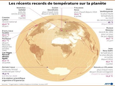 Les récents records de température sur la planète - [AFP]