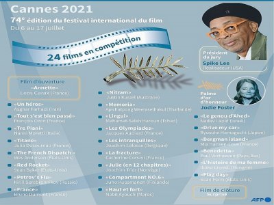 liste des 24 films en compétition officielle au 74e Festival de Cannes - [AFP]