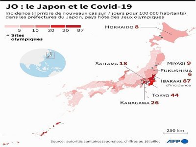 JO : le Japon et le Covid-19 - [AFP]