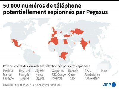 50.000 numéros de téléphone possiblement espionnés par Pegasus - Omar KAMAL [AFP]
