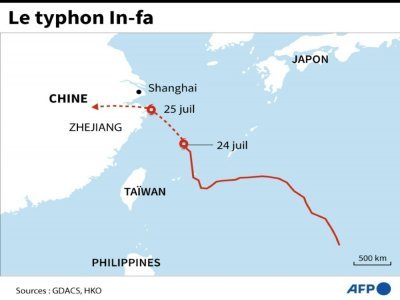 Le typhon In-fa - Laurence CHU [AFP]