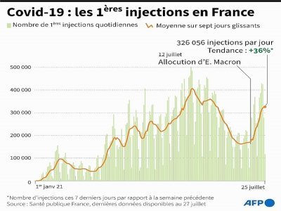 Covid-19 : les premières injections en France - [AFP]
