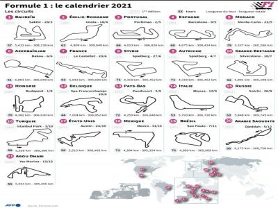Les circuits de la saison 2021 de Formule 1 et carte du monde les localisant - Laurence SAUBADU [AFP]