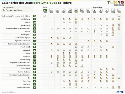Calendrier des Jeux paralympiques de Tokyo - John SAEKI [AFP/Archives]