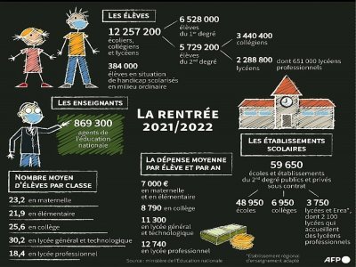 La rentrée 2021/2022 - Cléa PÉCULIER [AFP]
