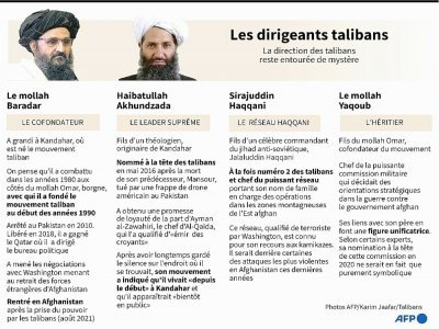 Eléments biographiques sur les principaux dirigeants des talibans - Gal ROMA [AFP]