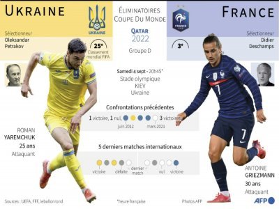 Présentation de la rencontre entre l'Ukraine et la France comptant pour les éliminatoires de la Coupe du monde 2022, le 4 septembre 2021 à Kiev - [AFP]
