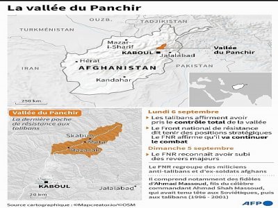 La vallée du Panchir - [AFP]