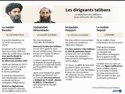 Les dirigeants talibans - Gal ROMA [AFP/Archives]