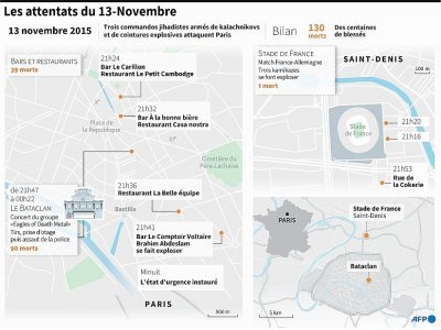 Les attentats du 13-Novembre - Alain BOMMENEL, Laurence SAUBADU [AFP]