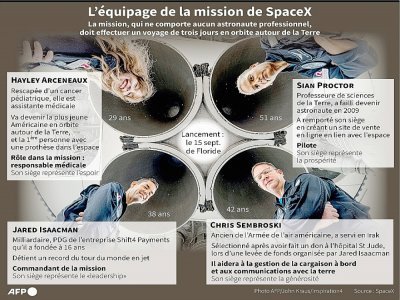 L'équipage de la mission de SpaceX - Gal ROMA [AFP]