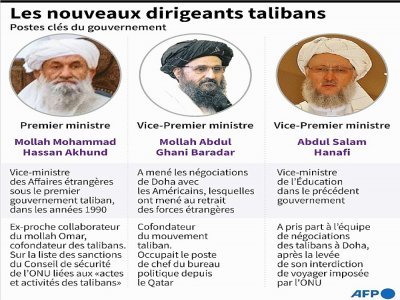 Les nouveaux dirigeants talibans - John SAEKI [AFP]