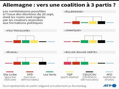 Allemagne : vers une coalition à trois partis ? - Cléa PÉCULIER [AFP]