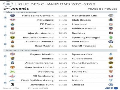 Programme de la 2ème journée de la phase de poules de la Ligue des champions 2021-2022 - Vincent LEFAI [AFP]