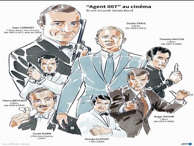 "Agent 007" au cinéma - [AFP]
