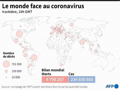 Le monde face au coronavirus - Simon MALFATTO [AFP]