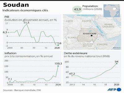 Soudan - Jonathan WALTER [AFP]