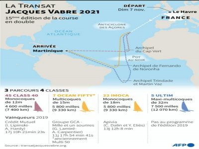 La Transat Jacques Vabre 2021 - Sophie RAMIS [AFP]