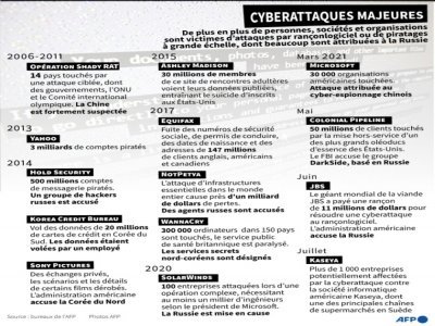 Cyberattaques majeures - Erin CONROY [AFP/Archives]