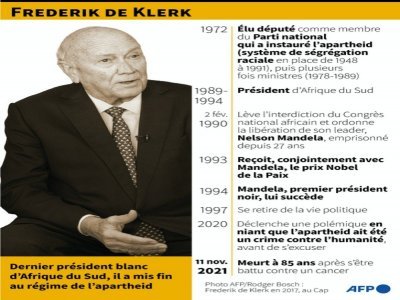 Frederik de Klerk - [AFP]