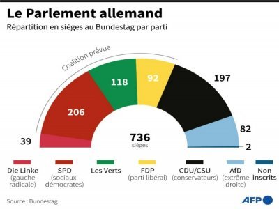 Le Parlement allemand - Cléa PÉCULIER [AFP]