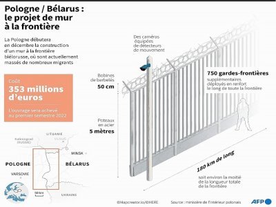 Le projet de mur à la frontière entre la Pologne et le Bélarus - Valentin RAKOVSKY [AFP]