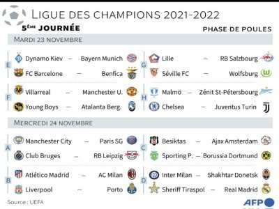 Programme de la 5ème journée de la phase de poules de la Ligue des champions 2021-2022 - Vincent LEFAI [AFP]