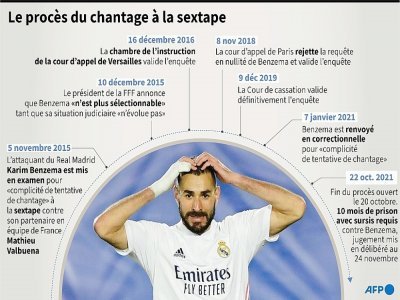 Le procès du chantage à la sextape - [AFP/Archives]