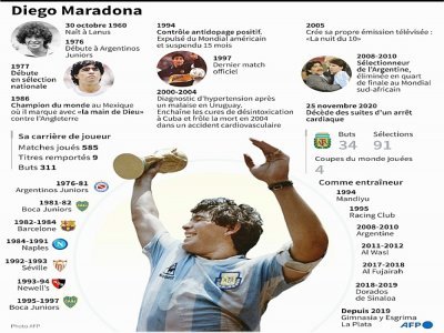 Diego Maradona - Robin BJALON [AFP]