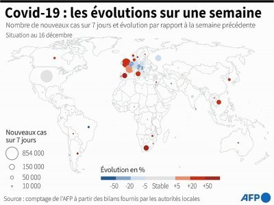 Covid-19 : les évolutions dans le monde - [AFP]