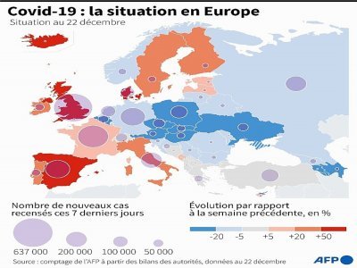 Covid-19 en Europe - [AFP]