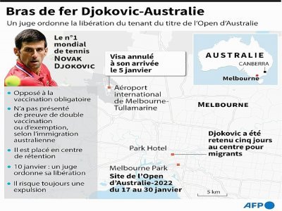L'Australie contre Djokovic - John SAEKI [AFP]