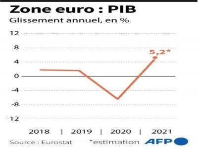 Zone euro : PIB - Jonathan WALTER [AFP]