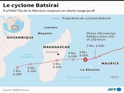 Le cyclone Batsirai - Sylvie HUSSON [AFP]