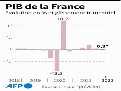 PIB de la France - [AFP]