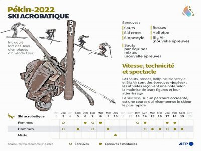 JO-2022 : le ski acrobatique - Kenan AUGEARD [AFP]