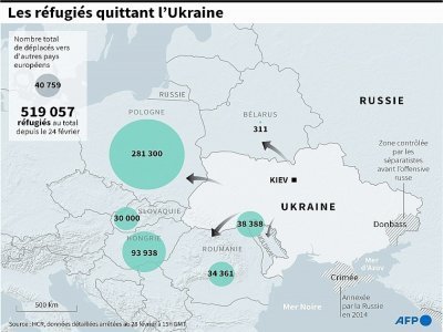 Les réfugiés quittant l'Ukraine - [AFP]
