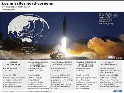 Les missiles nord-coréens - Janis LATVELS [AFP]