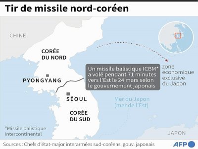 Tir de missile nord-coréen - [AFP]