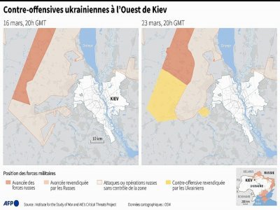 Contre-offensives ukrainiennes à l'Ouest de Kiev - [AFP]