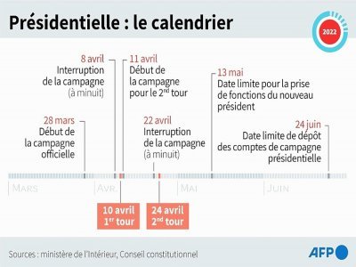 Présidentielle: le calendrier - Cléa PÉCULIER [AFP]