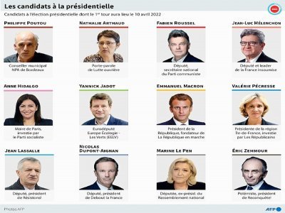 Les candidats à la présidentielle - Jonathan WALTER [AFP]