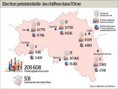 Élection présidentielle : les chiffres dans l'Orne