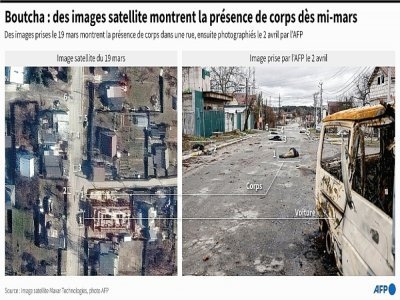 Comparaison de deux images prises les 19 mars et 2 avril montrant des corps de personnes en vêtements civils dans une rue de Boutcha - Simon MALFATTO [AFP]