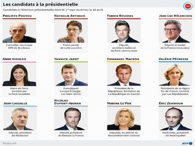 Les candidats à la présidentielle - Jonathan WALTER [AFP]