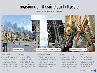 Invasion de l'Ukraine, derniers développements - [AFP]