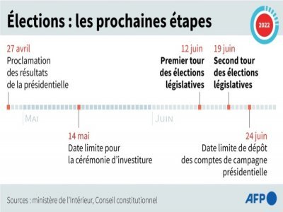 Elections : les prochaines étapes - Cléa PÉCULIER [AFP]