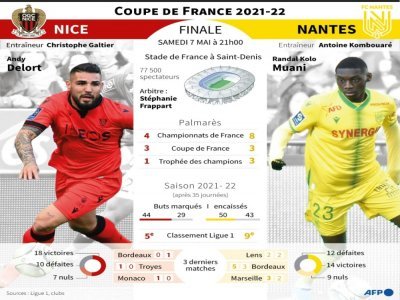 Coupe de France 2021-2022 - Vincent LEFAI [AFP]