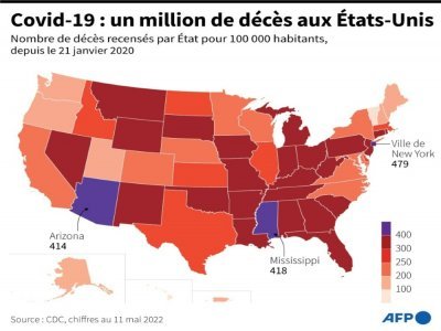 Covid-19 : un million de décès aux Etats-Unis - Cléa PÉCULIER [AFP]
